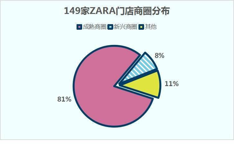 zara大规模关店的原因,zara门店退货太多