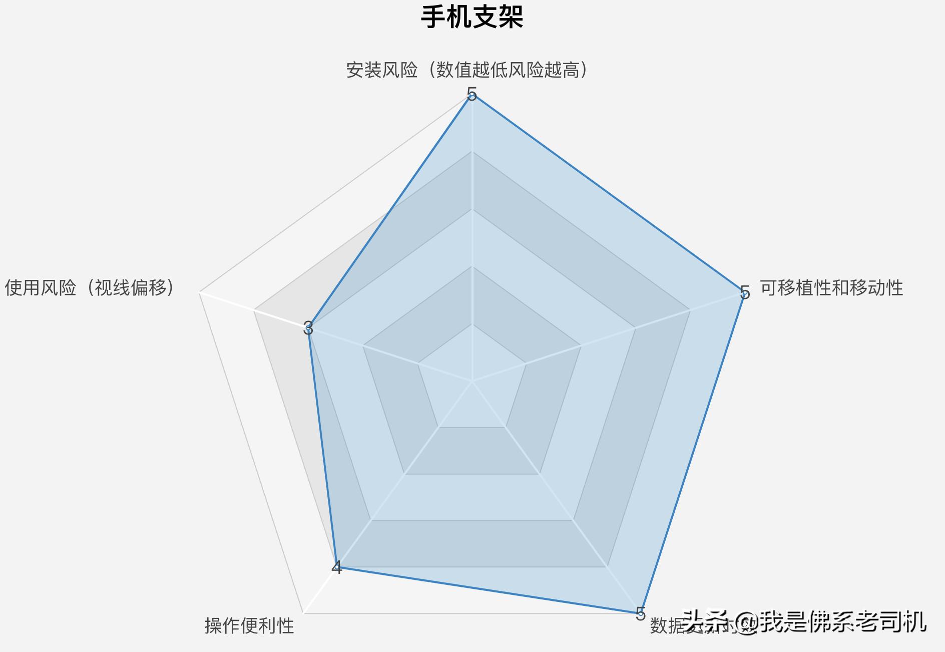 车载导航的优缺点,车载导航的十大危害