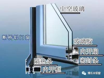 门窗断桥铝避坑,断桥铝窗要安副框有什么好处