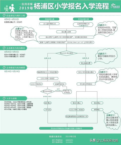 步步为赢教育优惠,名校为邻是什么体验