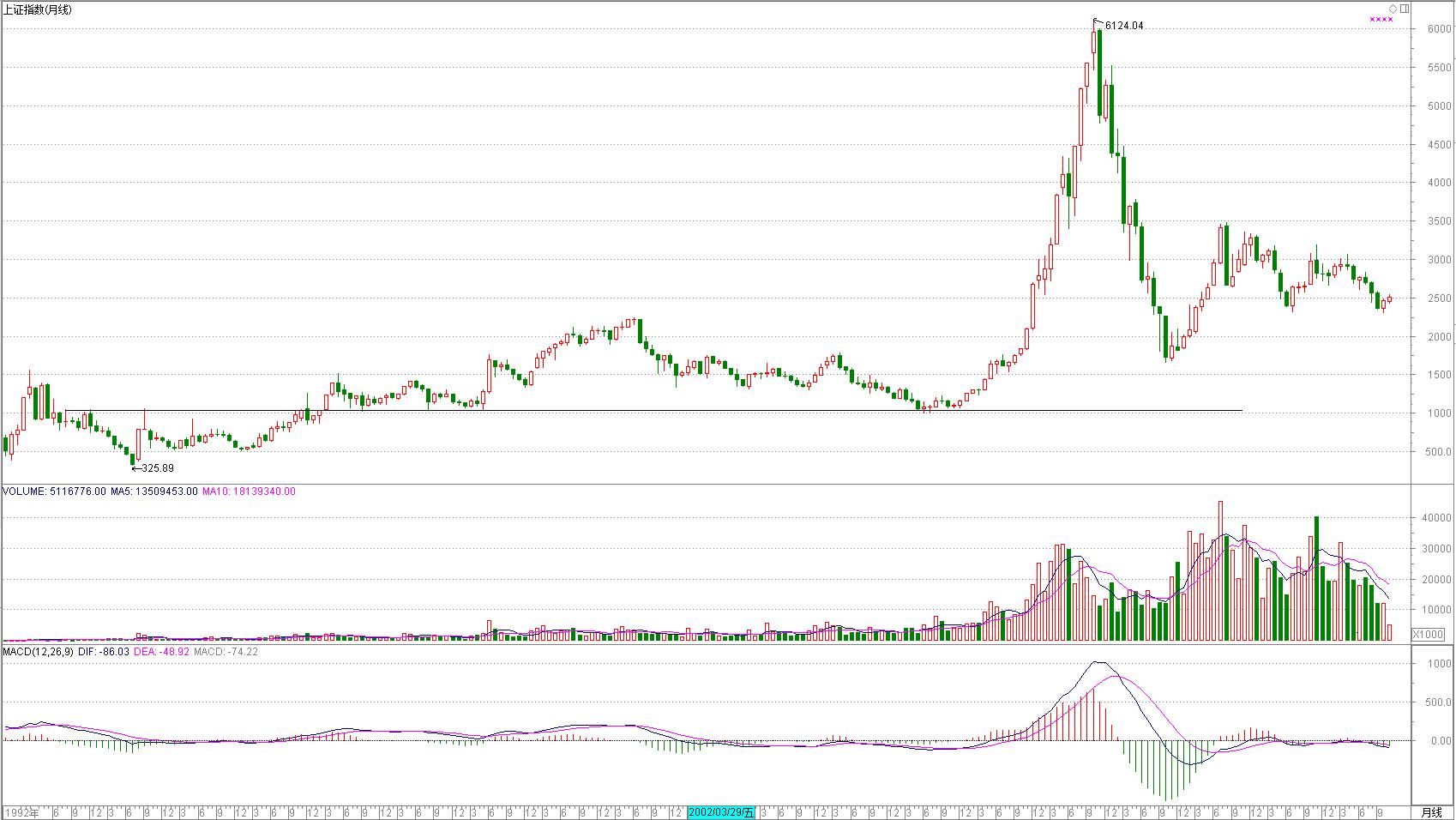 趋势价值投资讲解,历史高标股票回顾