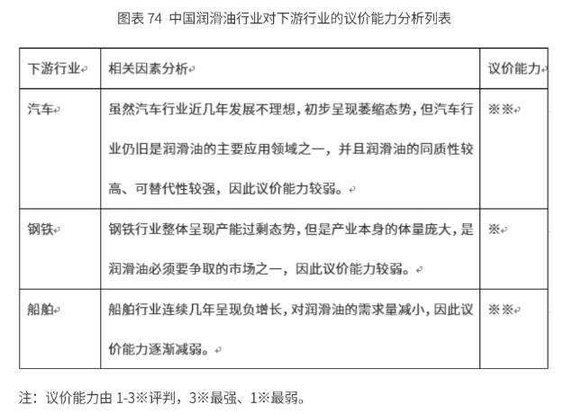 2023年润滑油行业白皮书,2022润滑油市场前景分析
