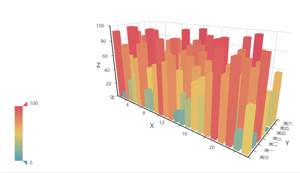 数据可视化图表excel占比,pyecharts教程画折线图