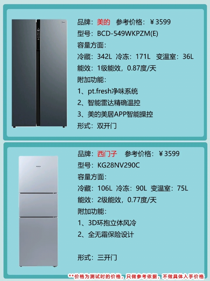 冰箱什么办法知道哪个是冷藏,专家谈如何选择最适合自己的冰箱