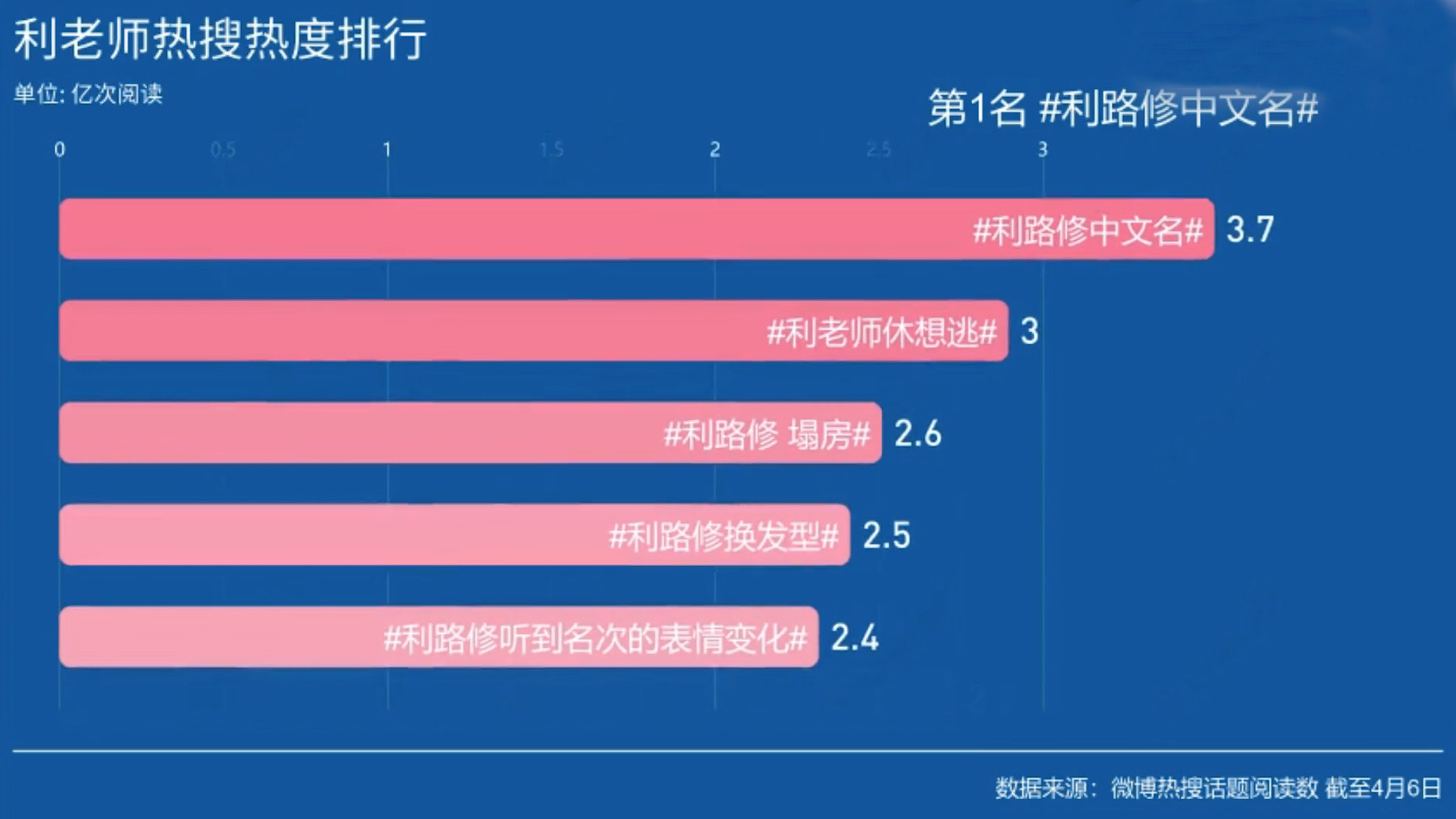 新晋顶流利路修，下岛火速搭上女一线，没出道为何能红过C位？