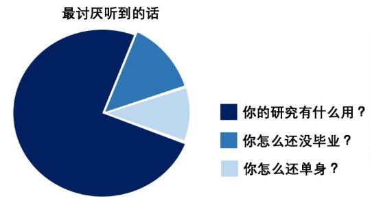 据说，这是只有科研汪才能秒懂的梗......