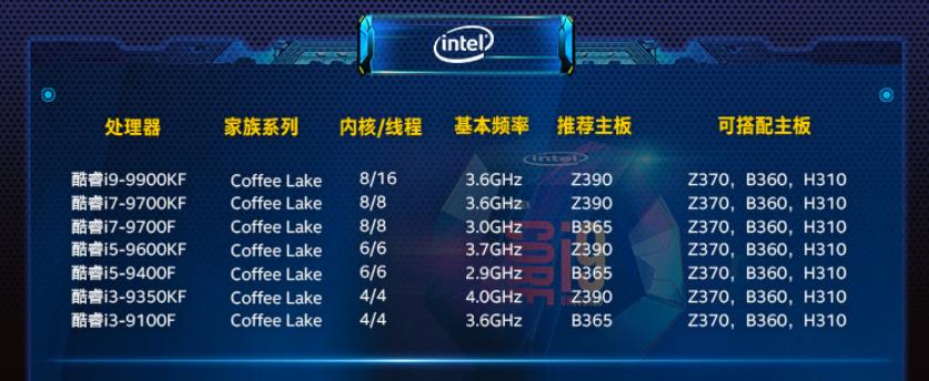 酷睿i312100f天梯图,酷睿i3-370m天梯图