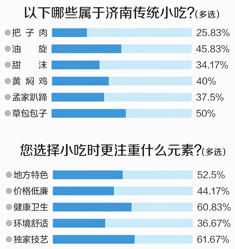 济南特色美食排行榜前十名把子肉,除了黄焖鸡还有别的叫法吗