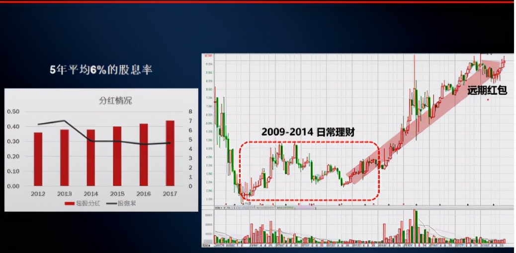 股票市场价值认知