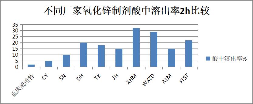 氧化锌生产的新工艺新技术及展望,氧化锌生产技术和方法