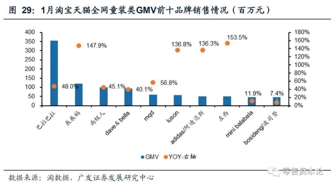服饰内衣类目为什么只有男装短裤 (服饰内衣男装出单类目)
