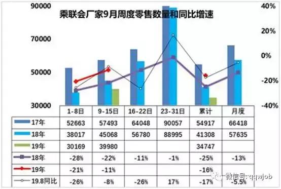 上汽大众校招涨薪,上汽大众校招很难进吗