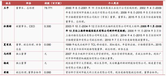 美格智能转型,美格智能深度解析