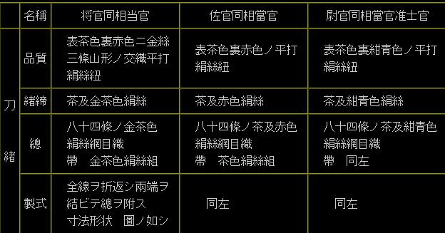 怎么辨别日本菜刀真假,如何判断日本刀材料好坏