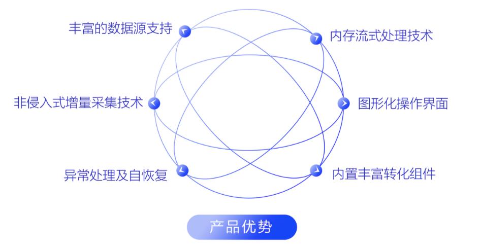 美创王利强,美创科技发展前景