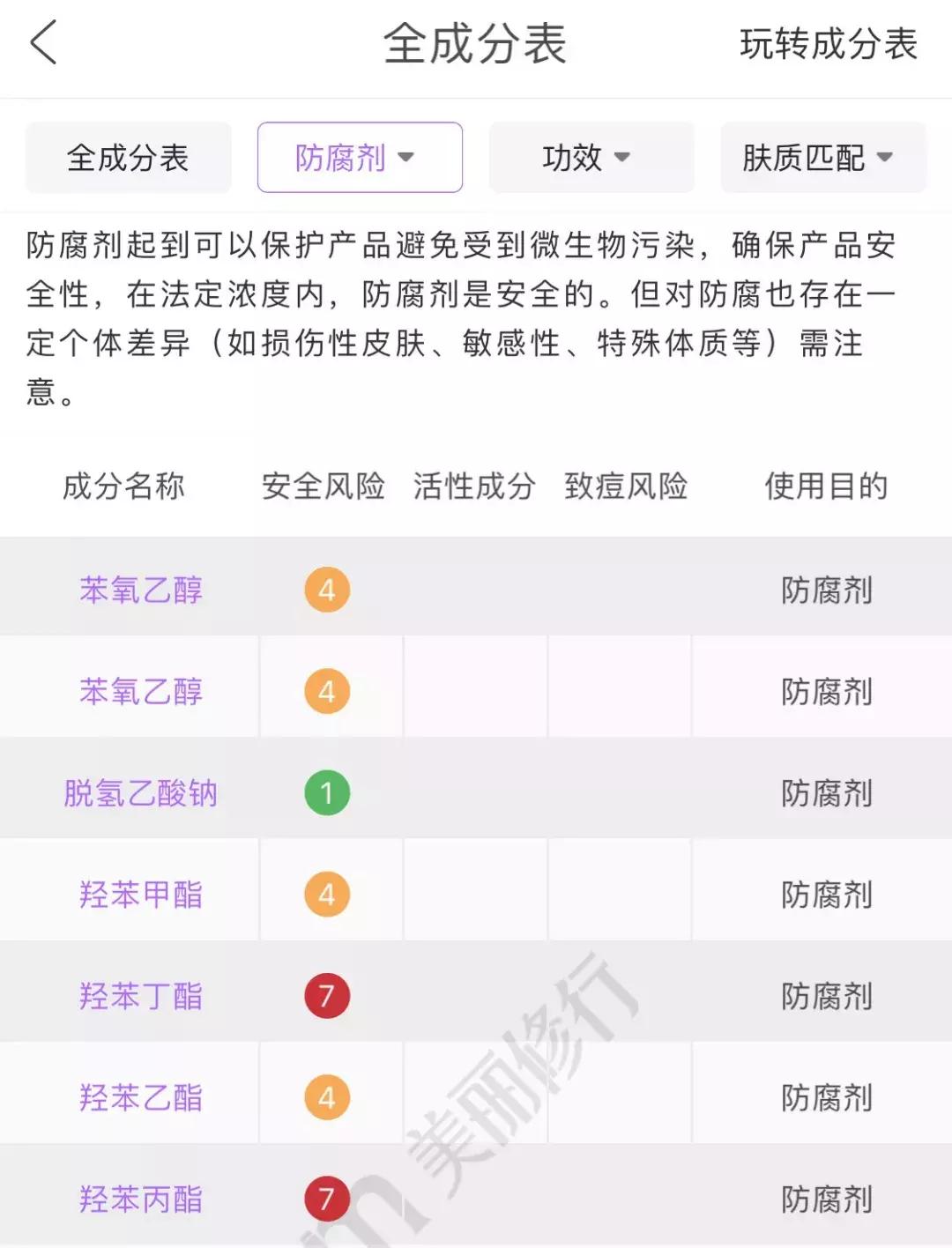 拔草被吹爆的网红零食,拔草那些被吹爆的网红美食
