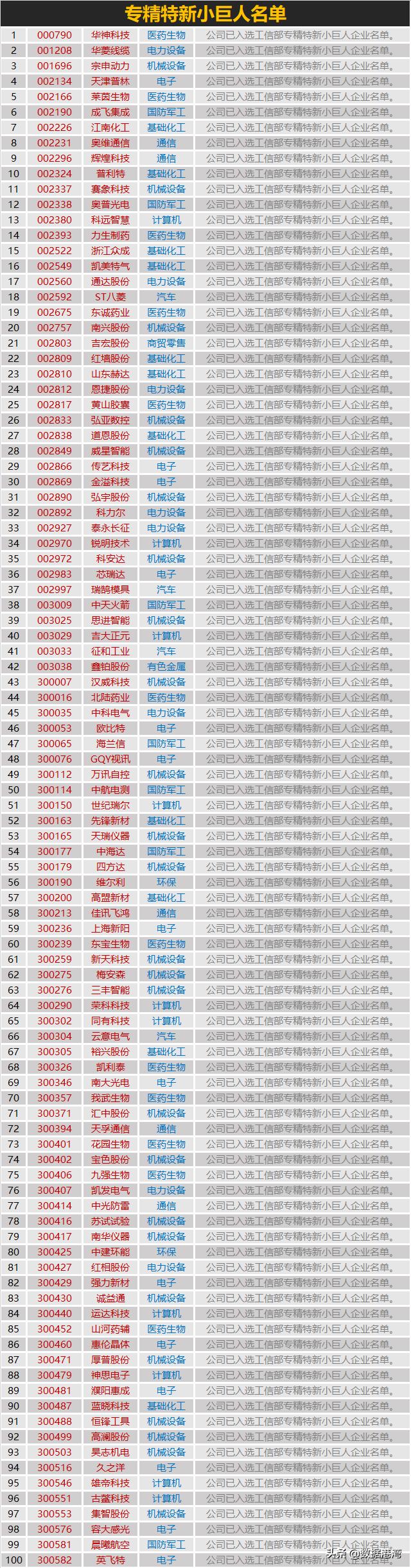 专精特新股票,专精特新股票推荐