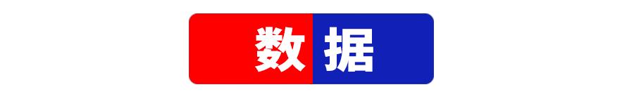 港百哪年开始的,港百最好成绩