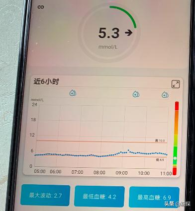 带13个血糖仪去验血糖，看哪个准，旁边大妈大爷惊呆了，结果如何