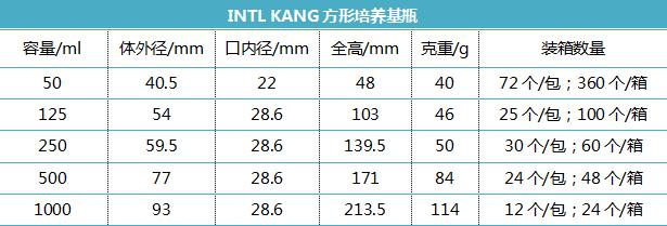 全球康生物-培养基瓶/血清瓶产品十年深耕者