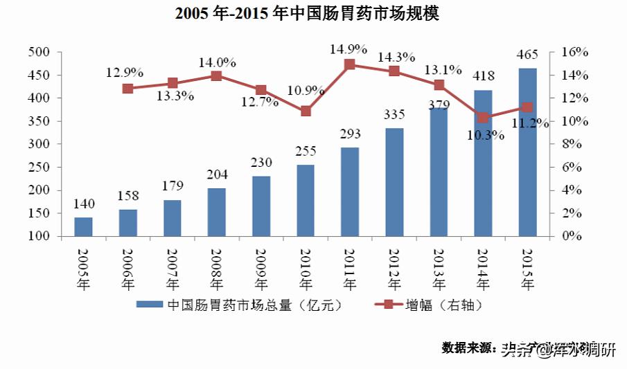 ipo创新药研发,ipo研发体系