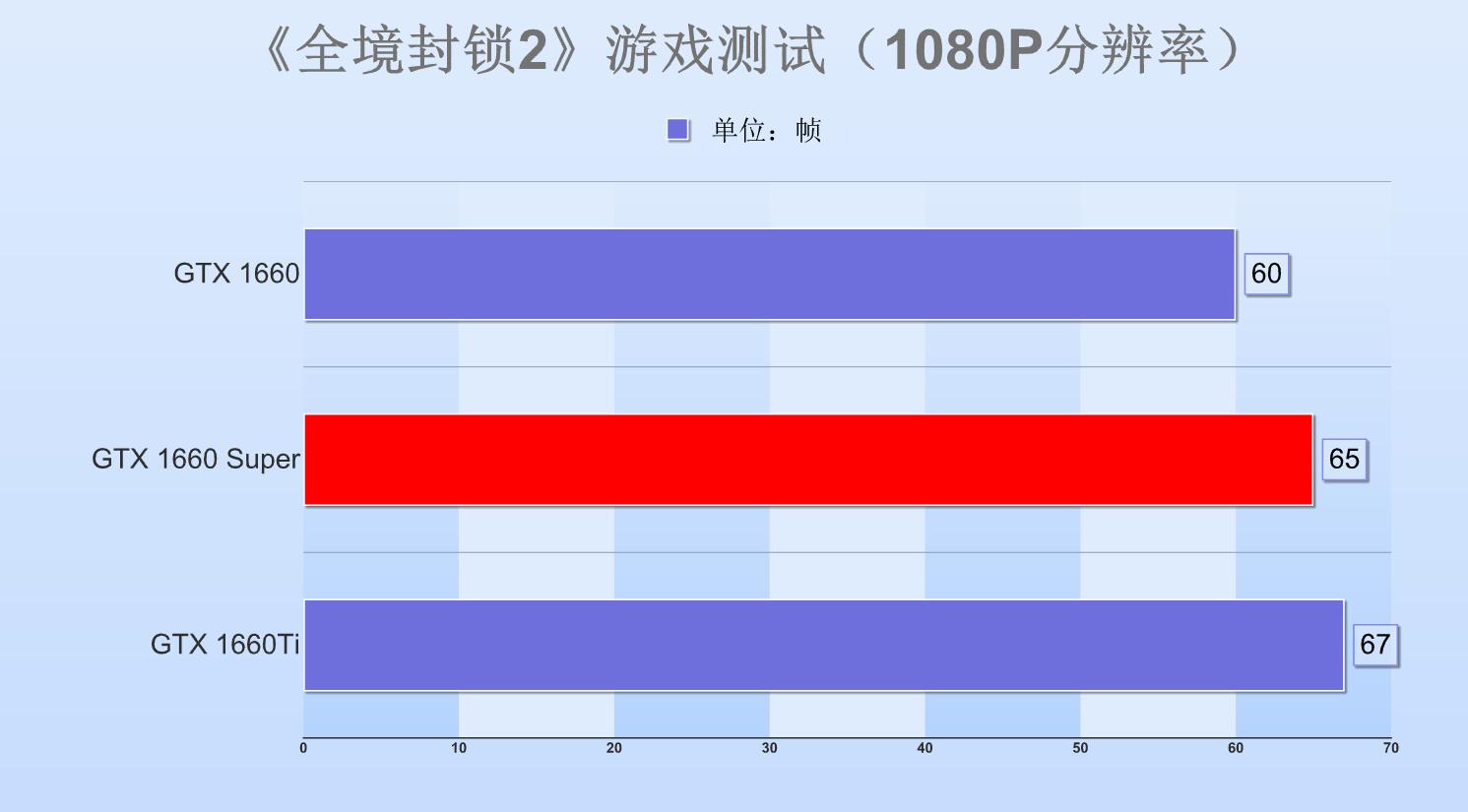 gtx1660super显卡怎么样,gtx1660super显卡相当于什么水平