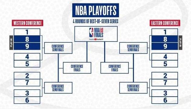 nba明日赛程安排时间表,nba赛程安排规则最新