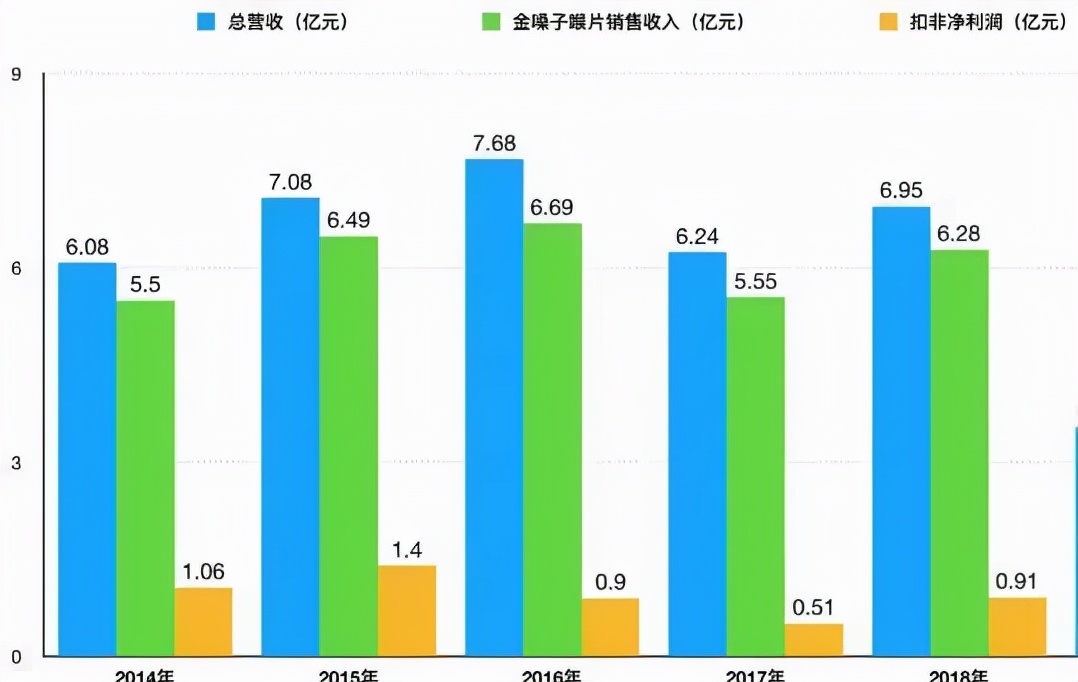 中国最会忽悠的女企业家，崩了