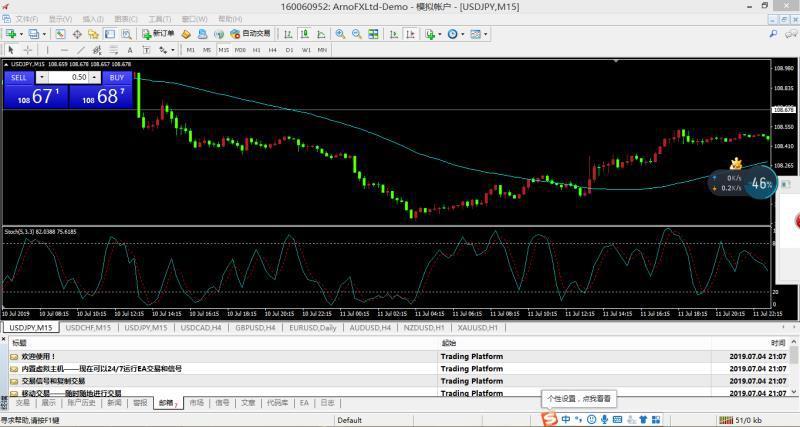 炒黄金培训课程,学习炒黄金培训机构