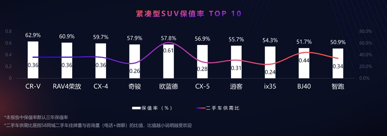 国产车二手车保值率排行榜,二手车保值率最差合资车