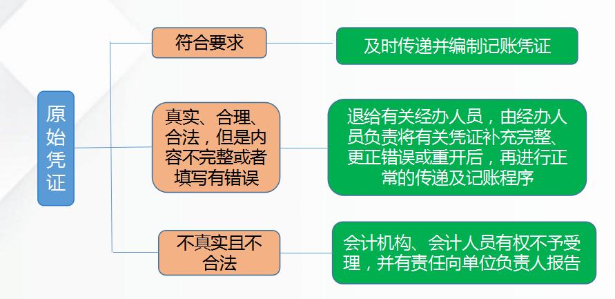 内账会计做账流程新手必看,会计小白整套做账实操流程