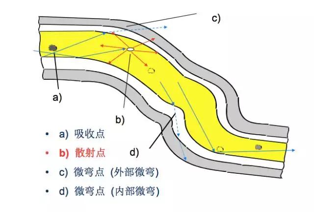 otdr怎么零基础用,otdr使用方法讲解