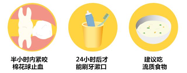 拔智齿术前麻醉后遗症,拔智齿前的流程及注意事项