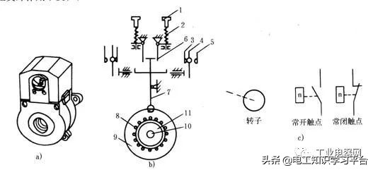 低压电气基础知识入门,低压电器基础知识和电气控制原理