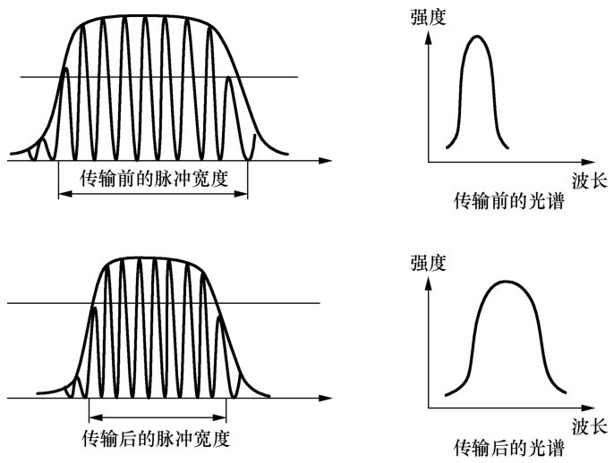 光纤知识普及,光纤基本知识小视频