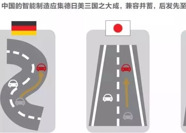 中美德日公司治理的差异,中美德日发展前景