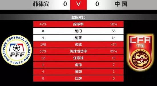 国足对菲律宾比赛时间表,国足世预赛菲律宾对叙利亚