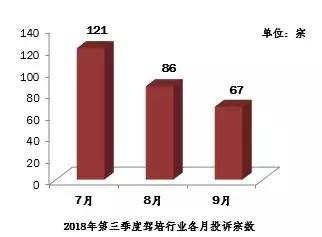 深圳最新驾校排名,深圳驾校2021排行榜