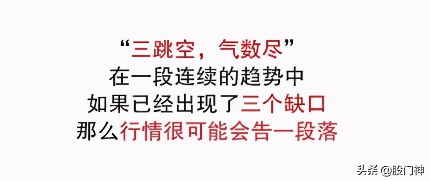 跳空缺口买入法图解,缺口技巧实战视频