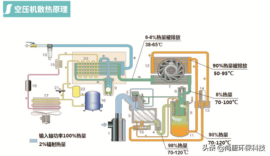 空气压缩机压缩空气程度,空气压缩机知识大全图解