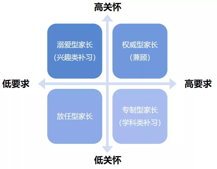 他研究了十几年补习，告诉你双减要往何处去