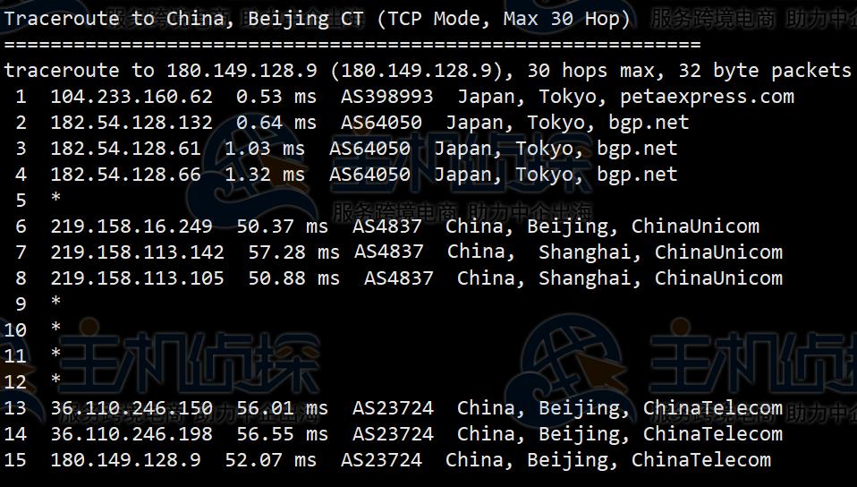 日本服务器怎么样？RAKsmart日本服务器E5-2630L测评