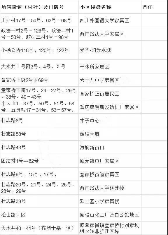 2019重庆沙坪坝小学划片,重庆沙坪坝区小学划片一览表