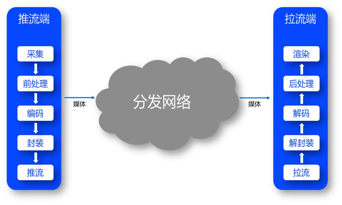 活动创新思维与商业模式,活动泛娱乐