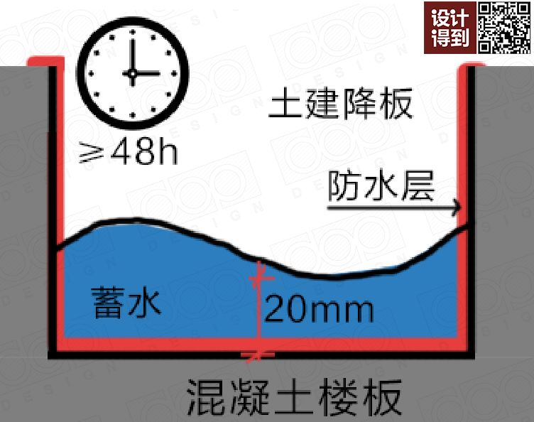 防水材料大全及使用方法,搞懂所有防水材料
