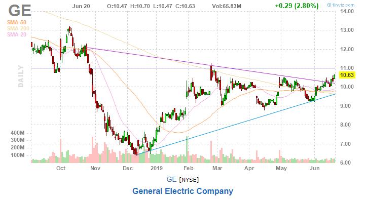 美股复盘20190620川普发出军事制裁警告，油价和金价上涨