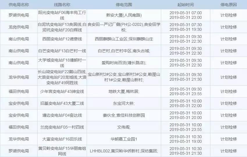 深圳将迎大到暴雨天气,深圳天气雨水降温原因