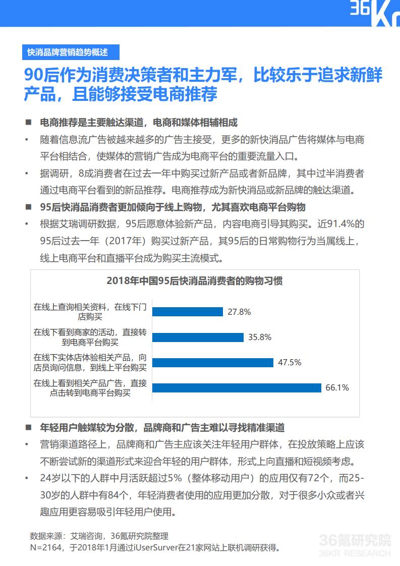 36Kr微播易:2020年快消品行业营销报告