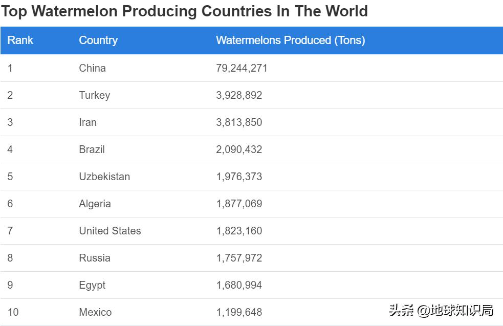日本西瓜200人民币一个?这背后不为人知的是……|地球知识局