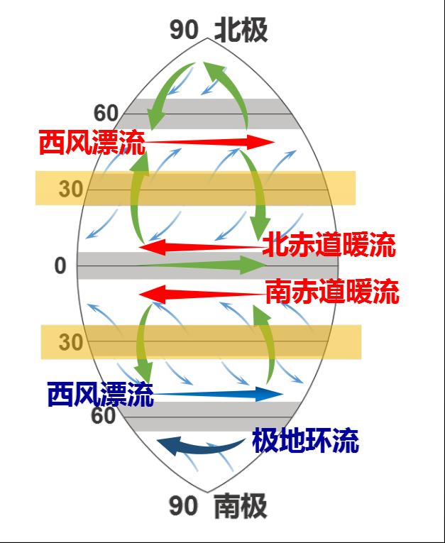 第三章地球上的水知识点总结,讲解地球上的水的运动的纪录片